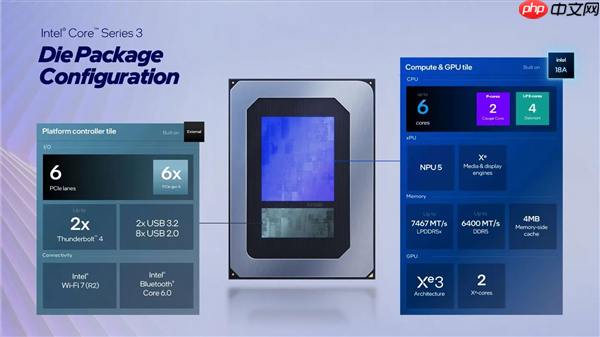 Intel低调发布Wildcat Lake处理器:专攻低价笔记本、迷你机、NAS等