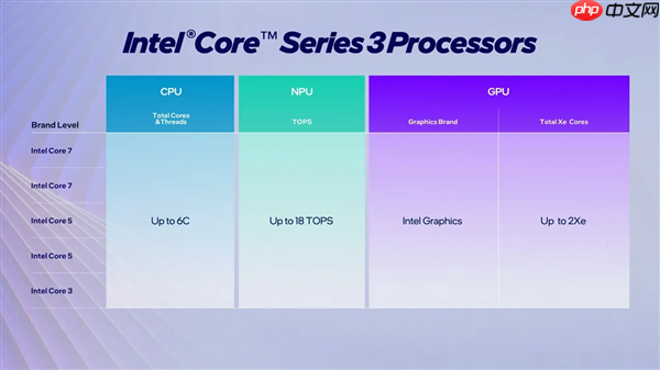 Intel低调发布Wildcat Lake处理器:专攻低价笔记本、迷你机、NAS等