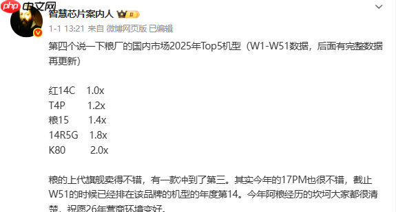 2025年小米销量前五机型曝光:K80夺冠 小米15第三