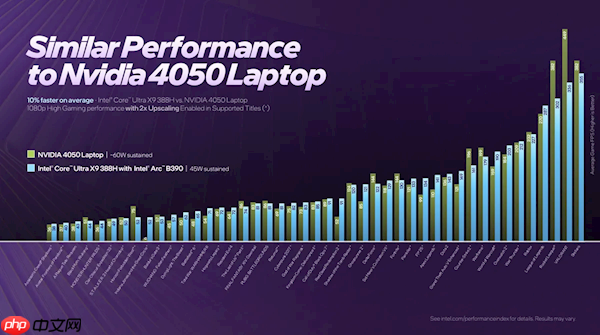 游戏性能提升76% 媲美独显！Intel正式发布首款18A制程Panther Lake处理器：14款型号规格一览