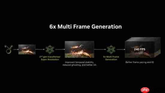 CES 2026：七彩虹显卡如何驾驭DLSS 4.5黑科技