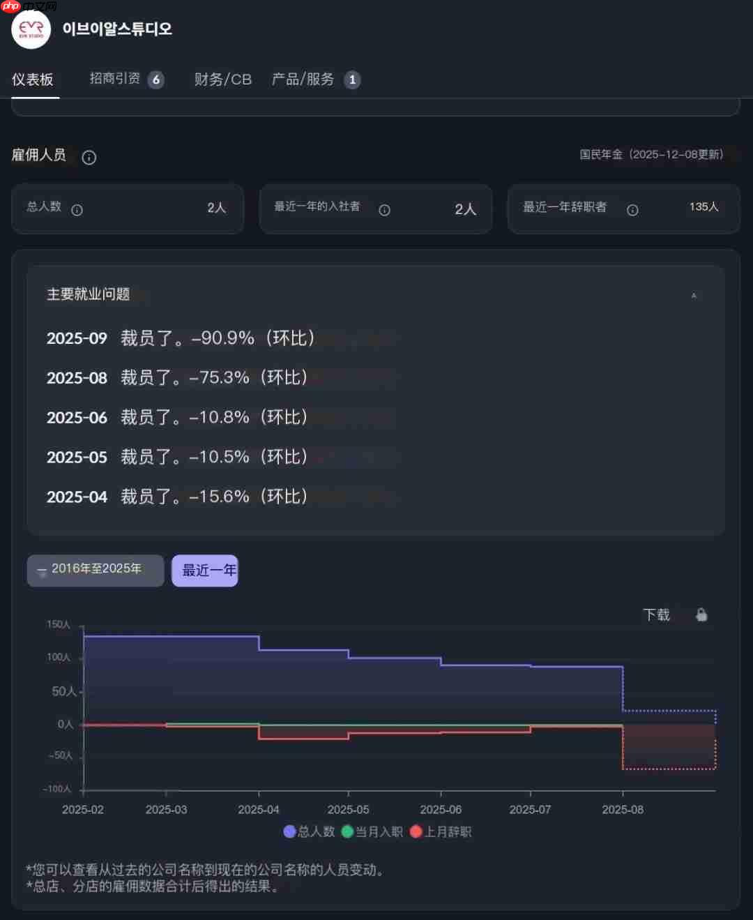 韩国虚幻5大作《巫堂：双重之心》官网关闭 团队解散