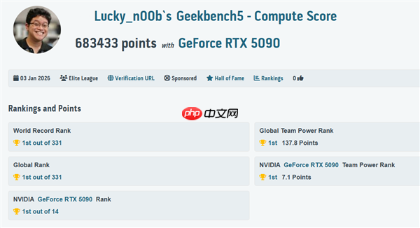 传奇归来!MSI 微星科技于 CES 2026 发布GeForce RTX 5090 32G LIGHTNING Z 闪电