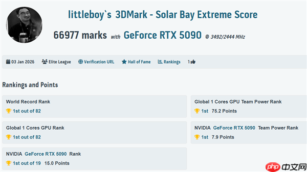 传奇归来!MSI 微星科技于 CES 2026 发布GeForce RTX 5090 32G LIGHTNING Z 闪电