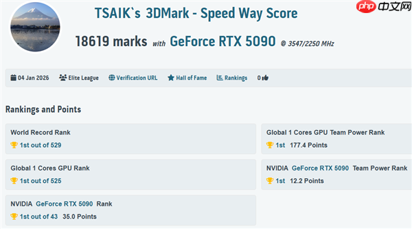 传奇归来!MSI 微星科技于 CES 2026 发布GeForce RTX 5090 32G LIGHTNING Z 闪电