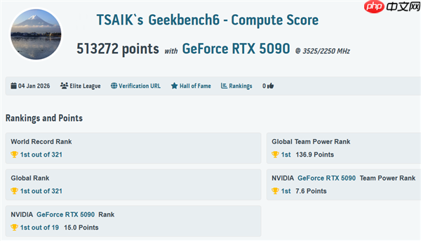 传奇归来!MSI 微星科技于 CES 2026 发布GeForce RTX 5090 32G LIGHTNING Z 闪电