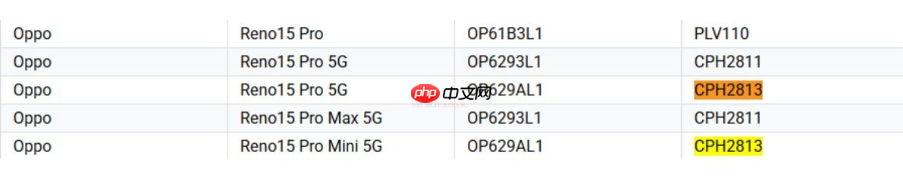 一机多名、全球混乱？OPPO Reno15 系列登陆 Google 资料库：多达 6 款命名全由 3 组型号分身！