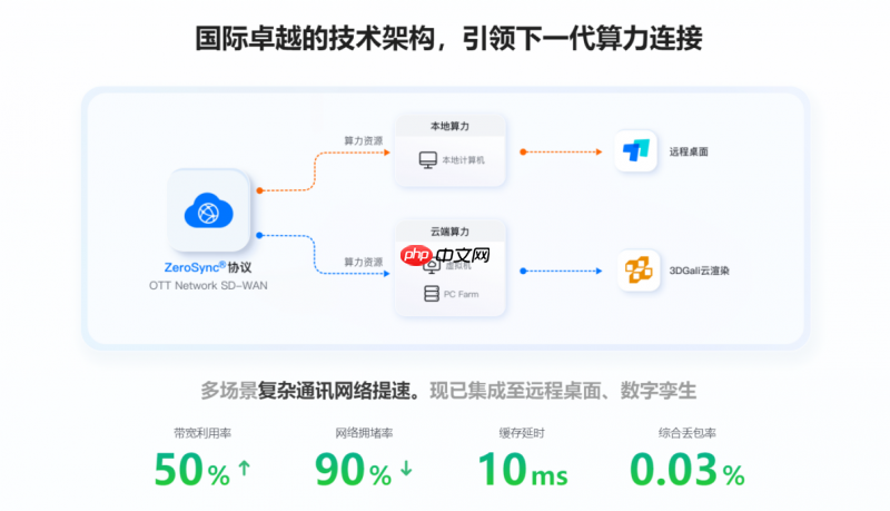 远程办公神器测评：向日葵与ToDesk的“专精”如何？
