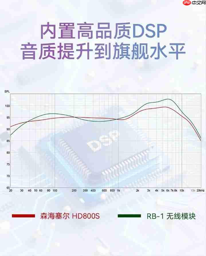重塑经典无线新声 “音小鹿RB1