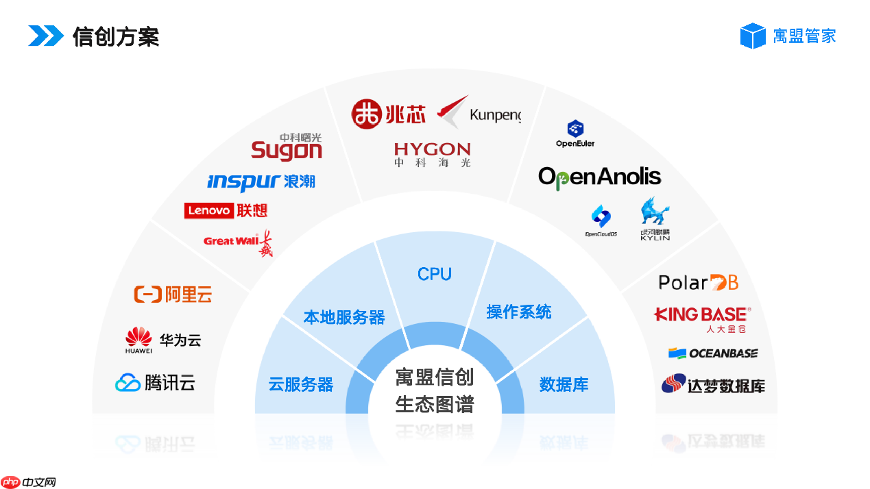 收租管理系统哪家好?适用保障房、出租房、长租公寓、二房东