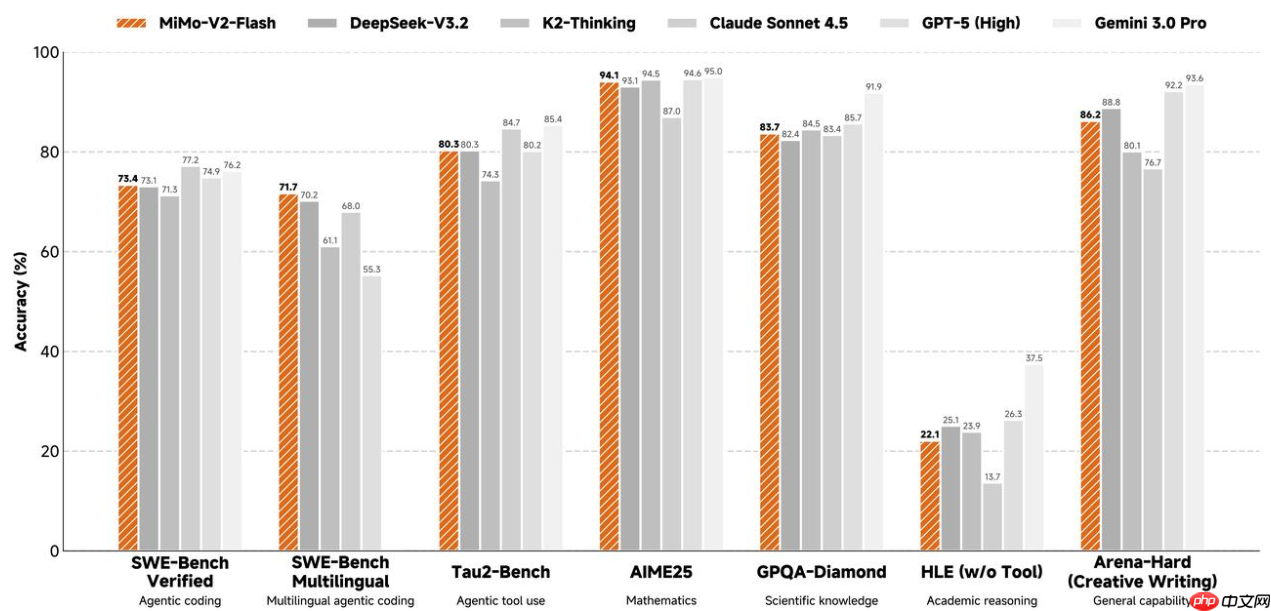 小米 MiMo 模型 API 公测限免时间延长 20 天,国内定价公布