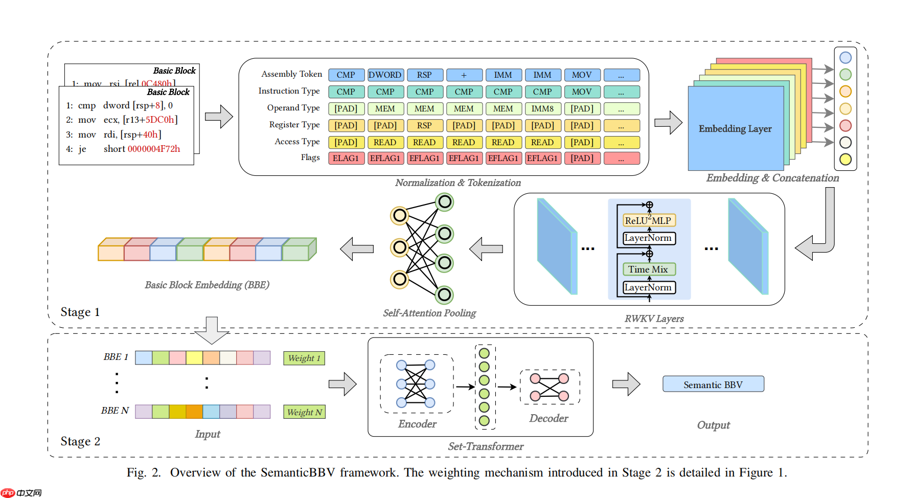 RWKV 社区十二月动态：10 篇新论文，Bo 的 2025 总结