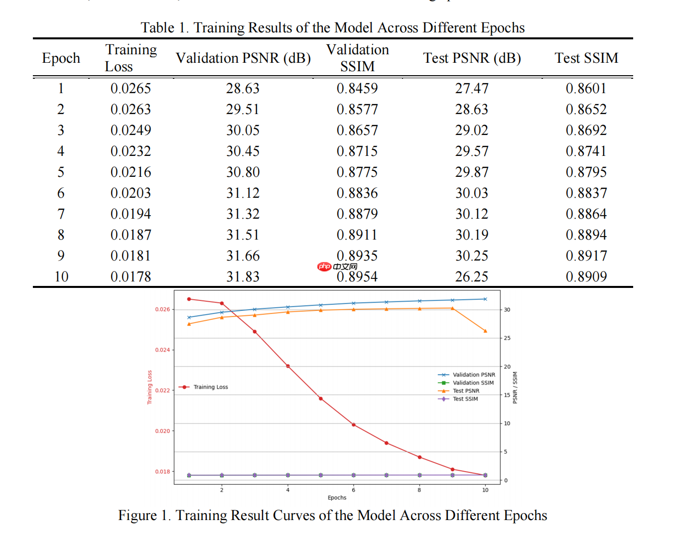 RWKV 社区十二月动态：10 篇新论文，Bo 的 2025 总结