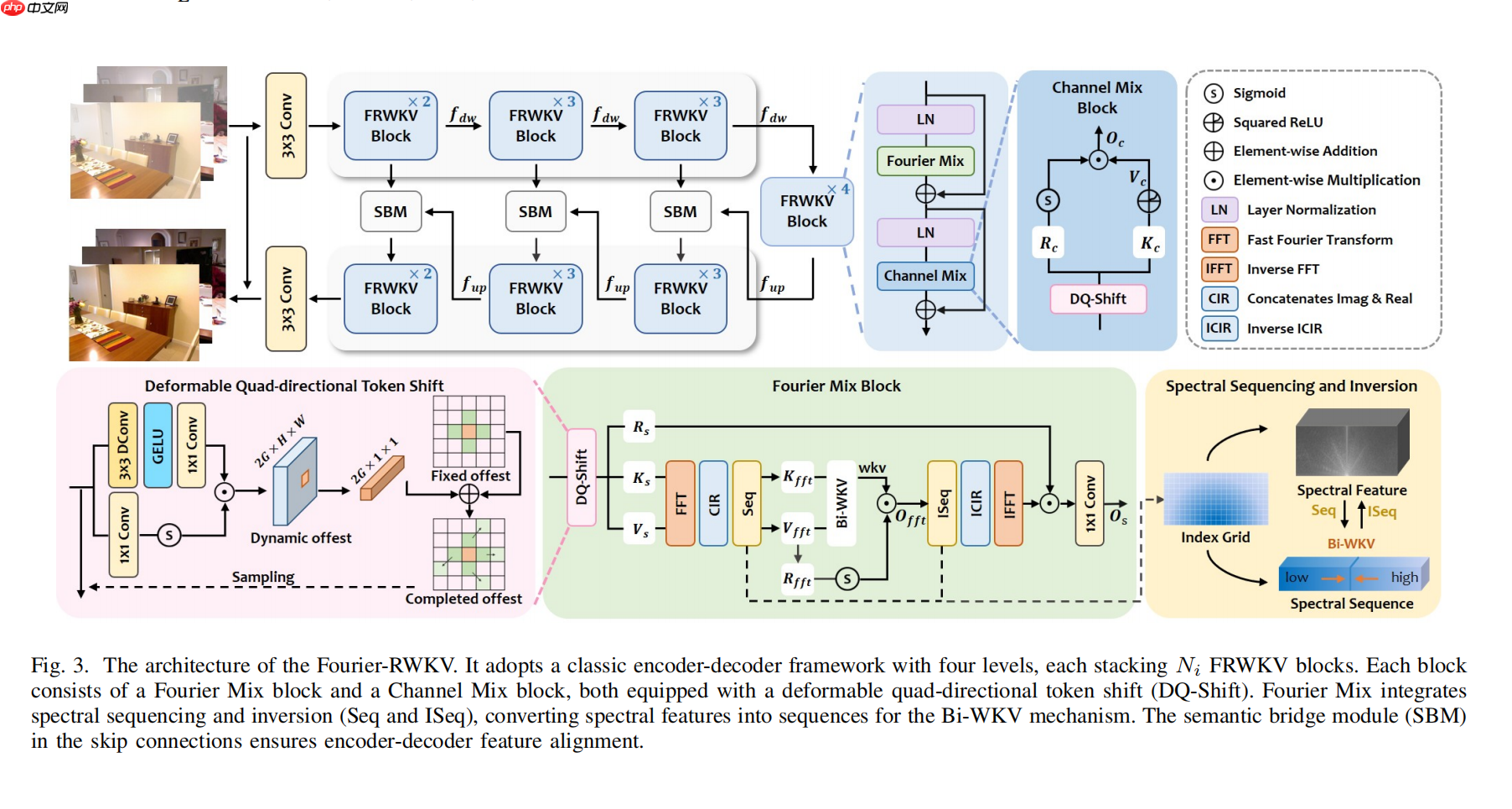 RWKV 社区十二月动态：10 篇新论文，Bo 的 2025 总结