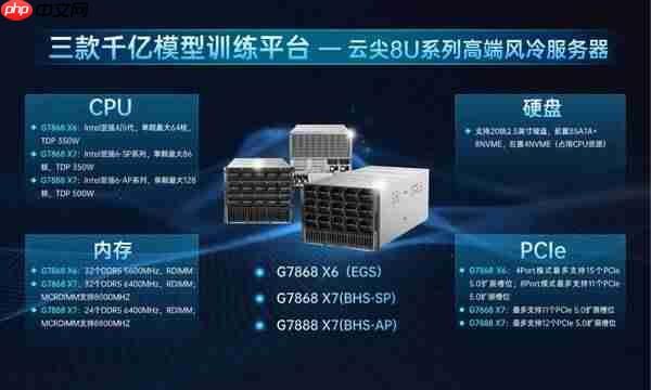多代CPU无缝适配！云尖信息8U智算服务器硬核出圈