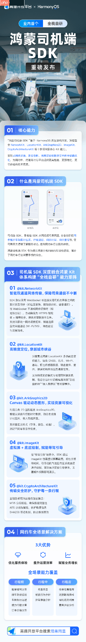 鸿蒙生态出行领域关键进展!鸿蒙版高德司机端SDK加速出行行业智能化