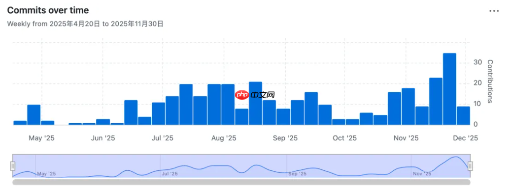 腾讯跨端开源框架 Kuikly 能力、生态再升级