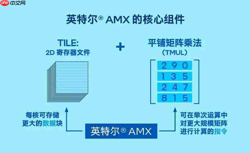 大模型千亿参数让 GPU 显存告急,英特尔居然让你试试 CPU