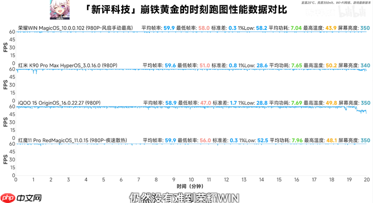 散热为王，性能无界！荣耀WIN系列打破电竞手机“不可能三角”