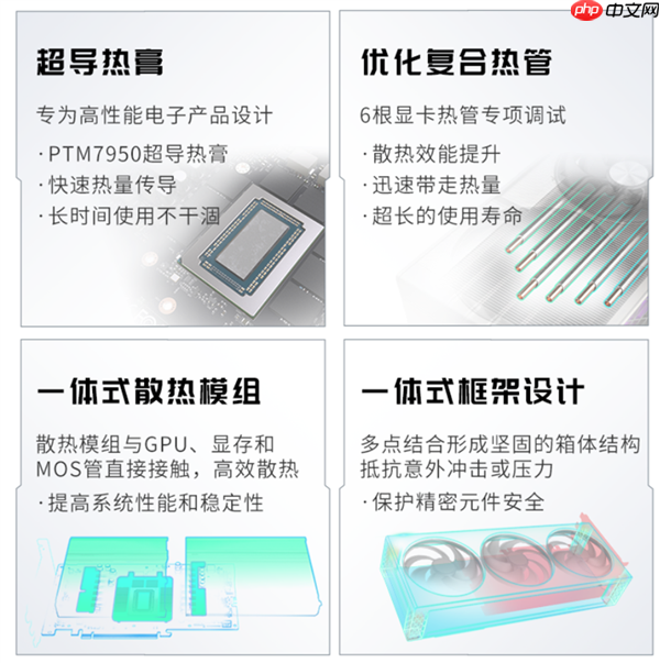 蓝宝石背插显卡来了！RX 9070 XT Phontom Link正式上市：5799元起