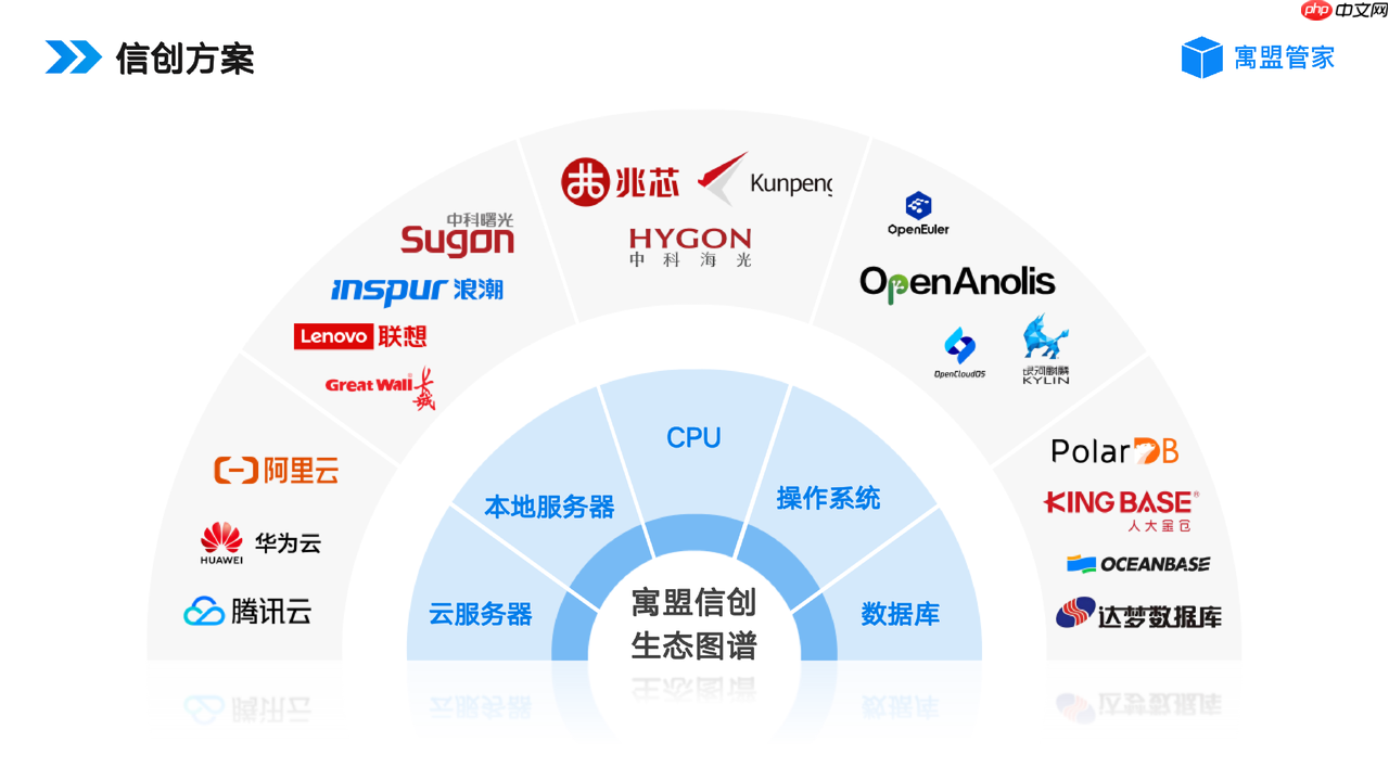 收租管理系统软件怎么选？优质公寓管理系统推荐寓盟管家