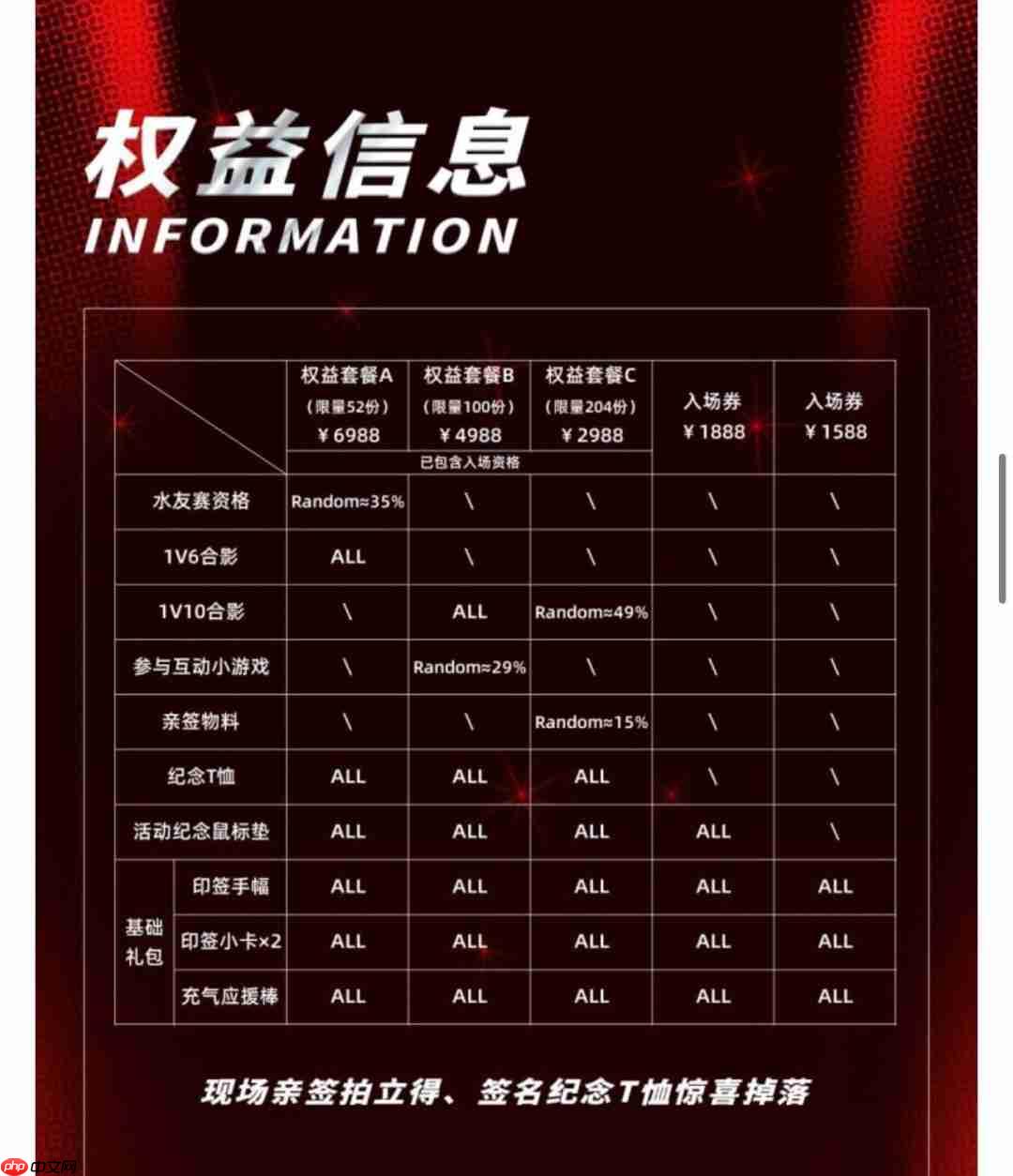 5倍溢价！Faker成都见面会门票被黄牛超至上万元