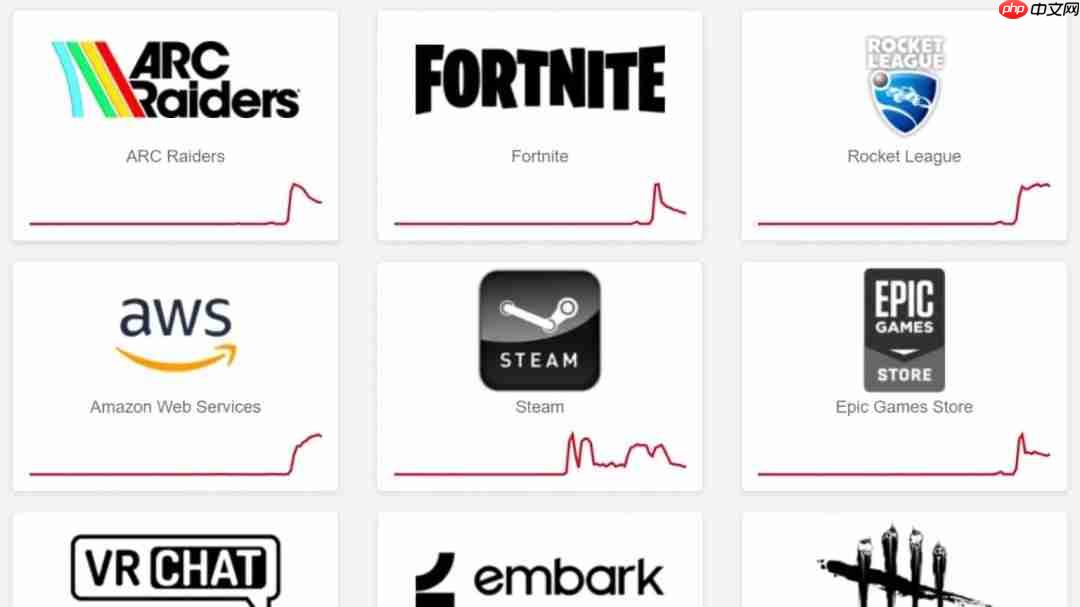 大规模断网事件再现！《艾尔登法环：黑夜君临》等多家游戏与网络服务中断