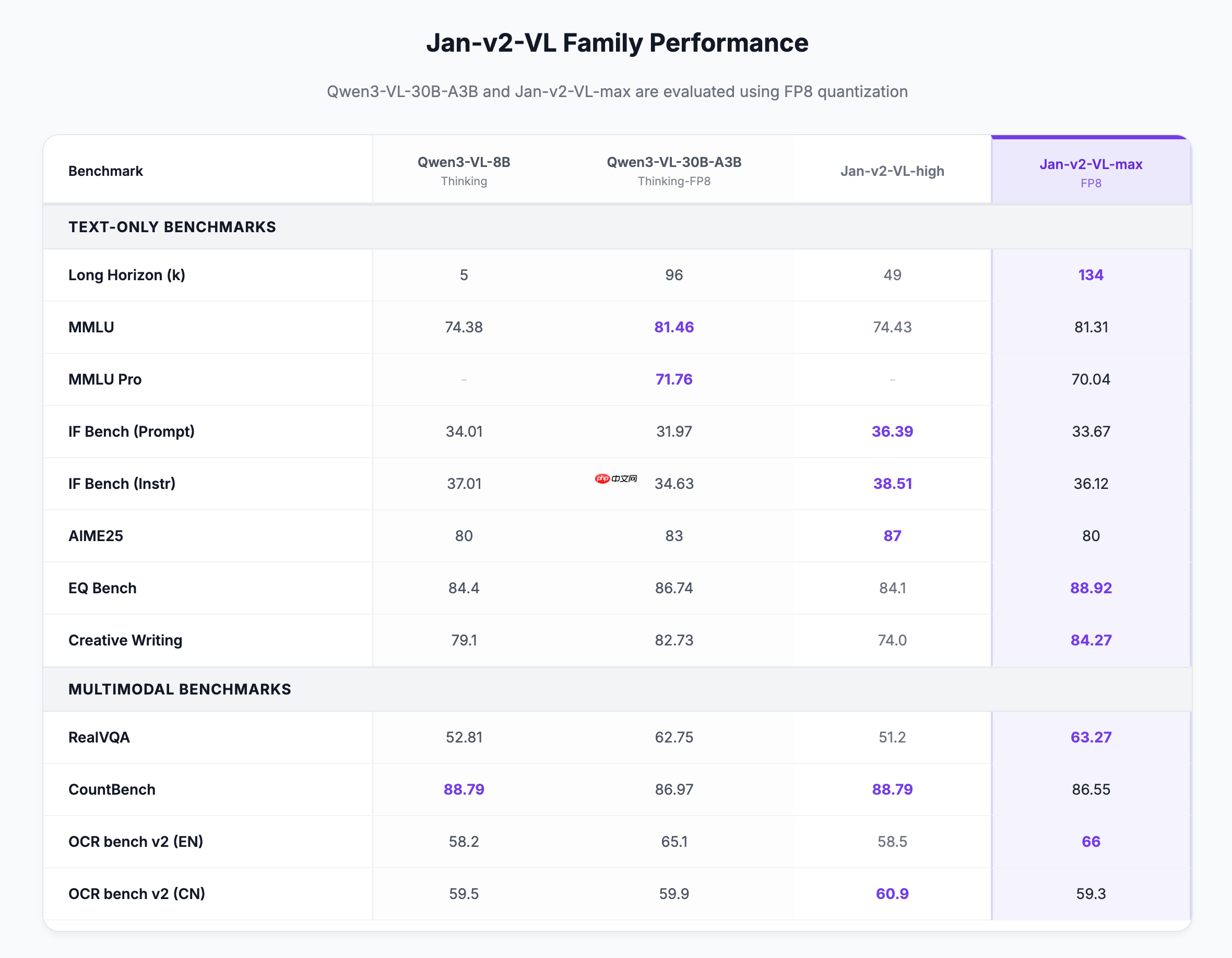 Jan 团队发布 Jan-v2-VL,专为长周期执行任务设计的多模态模型