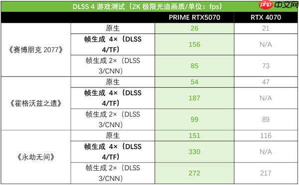 游戏玩家与创作者的最佳拍档:华硕PRIME 5070大师显卡