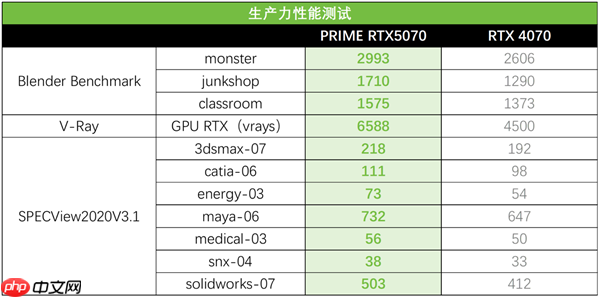 游戏玩家与创作者的最佳拍档:华硕PRIME 5070大师显卡