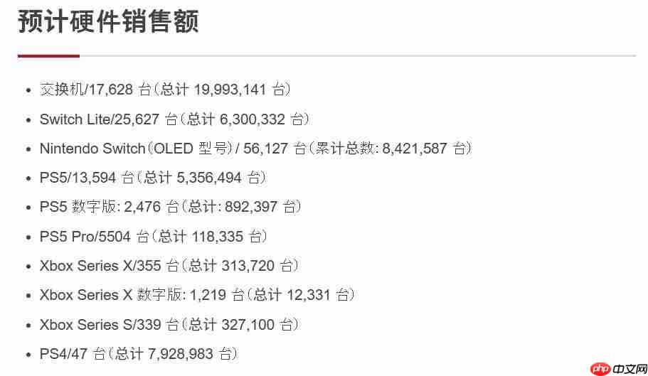 “国补”PS5难掩Playstation在日本的颓势 销量持续走低