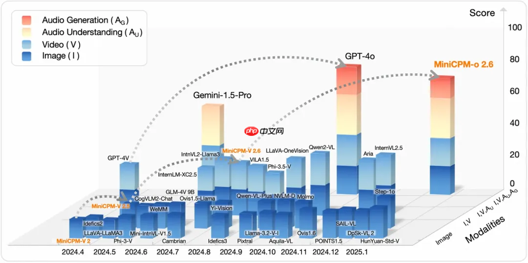 从豆包手机谈起：端侧智能的愿景与路线图