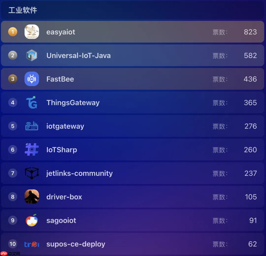 超千个项目参选,近 7 万票投出,Gitee 年度评选进入冲刺阶段!