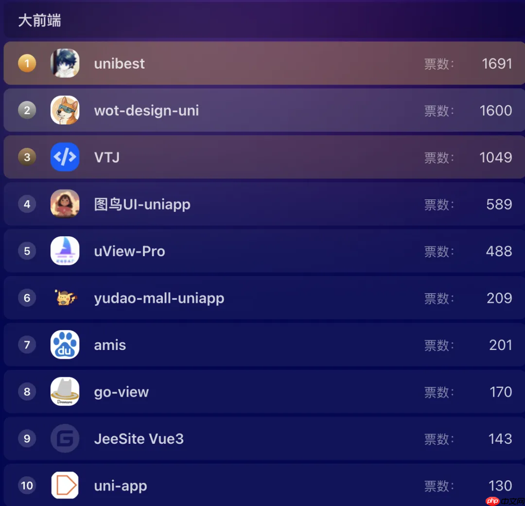 超千个项目参选,近 7 万票投出,Gitee 年度评选进入冲刺阶段!