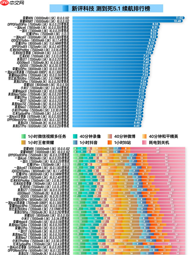荣耀WIN官宣搭载10000mAh大电池,旗舰续航跨入“万级时代”