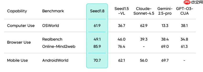 通用 Agent 模型 Seed1.8 正式发布