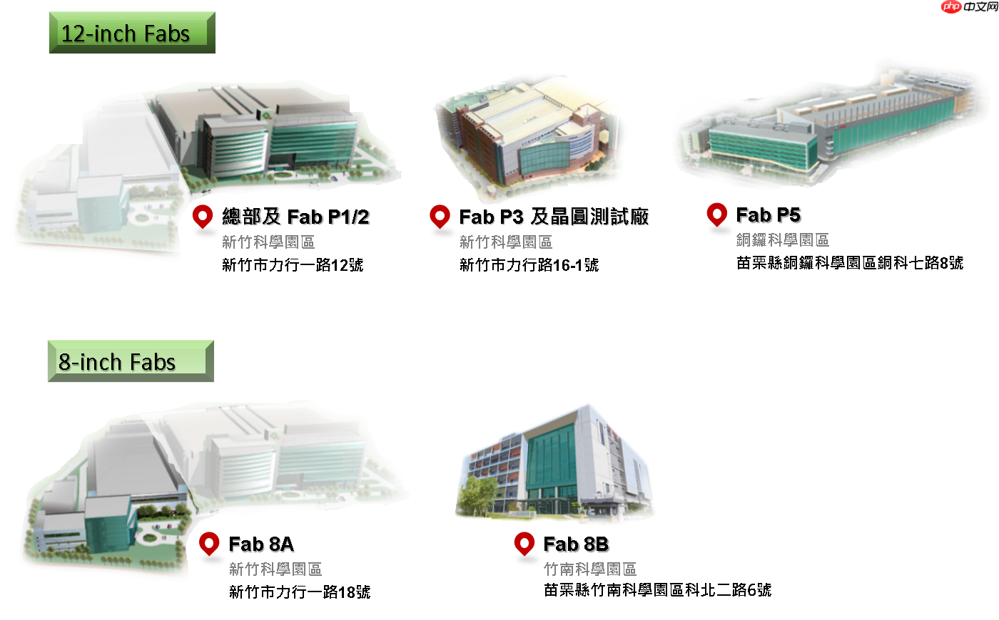 可扩产空间成“香饽饽”：消息称美光亦有意力积电铜锣厂区