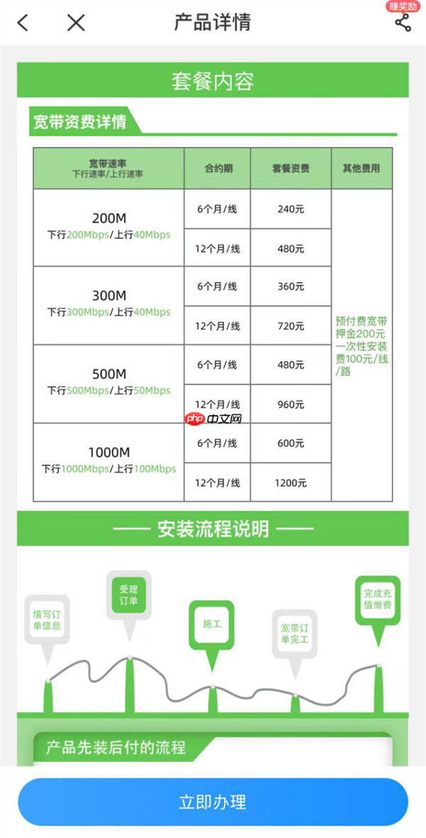 电信千兆宽带实测不足百兆 天下苦网速久矣....
