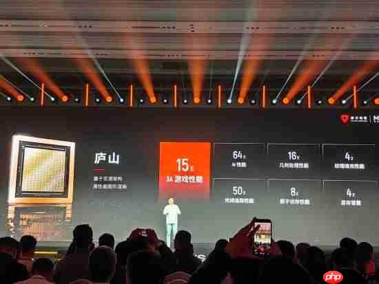 3A游戏性能提升15倍！摩尔线程庐山芯片发布