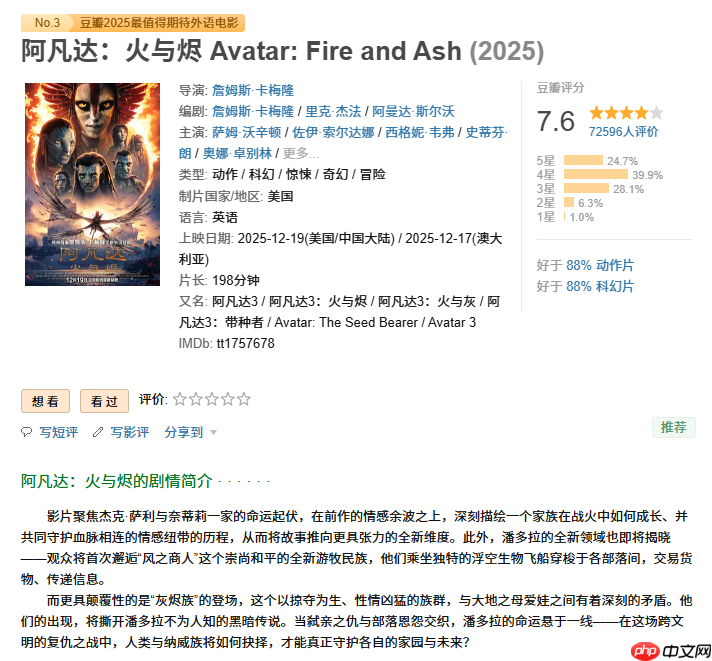 科幻电影《阿凡达 3》内地票房破 3 亿元，豆瓣开分 7.6