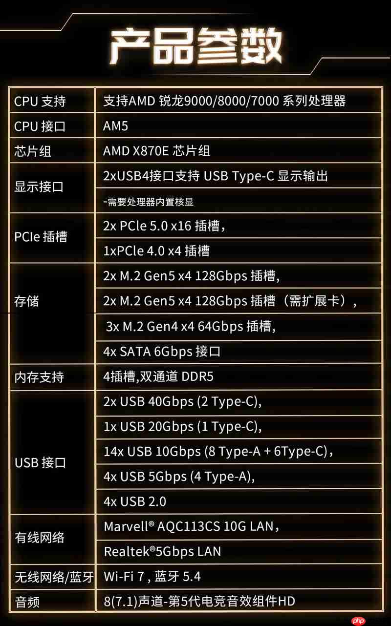 超神十年终极进化！微星MEG X870E GODLIKE X EDITION主板评测：AMD最强音 没有之一