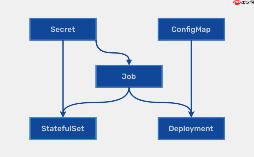 Nelm 与 Helm 4 的比较:现有差异与未来规划