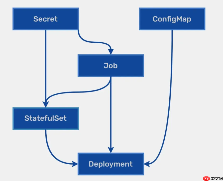 Nelm 与 Helm 4 的比较:现有差异与未来规划
