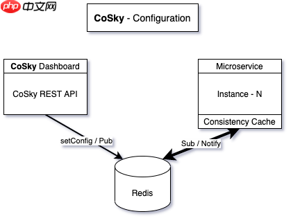 拥抱 Spring Boot 4,重构 React 现代化仪表盘 | CoSky v5.2.0 发布