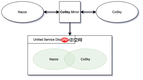 拥抱 Spring Boot 4,重构 React 现代化仪表盘 | CoSky v5.2.0 发布