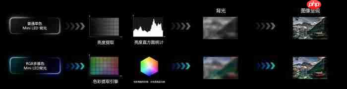 重新定义画质！2025年高端电视的答案：海信RGB-MiniLED电视