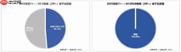 为什么海信RGB-MiniLED电视不串色？关键在于两颗芯