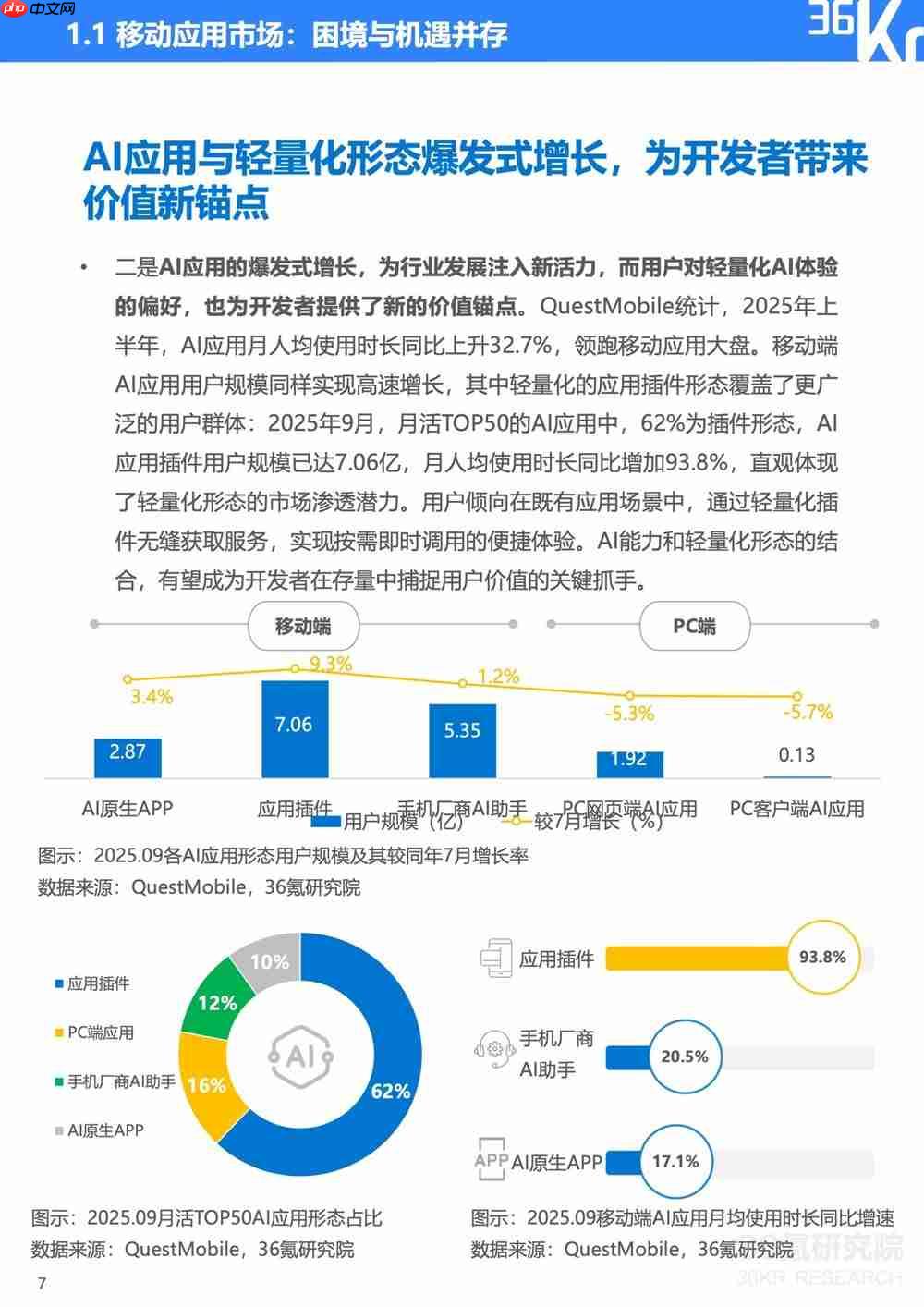 服务分发创新实践:鸿蒙元服务研究报告