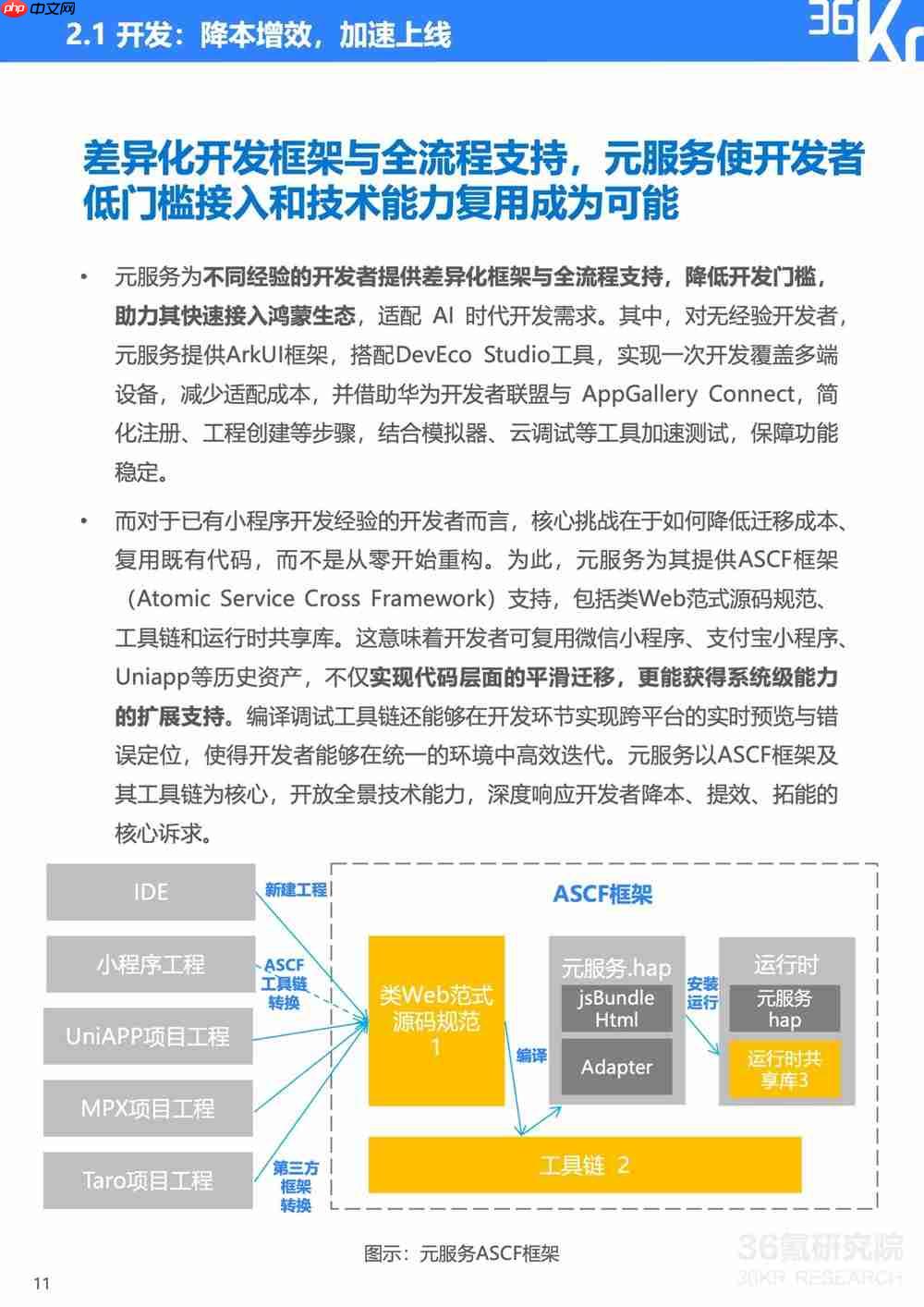 服务分发创新实践:鸿蒙元服务研究报告