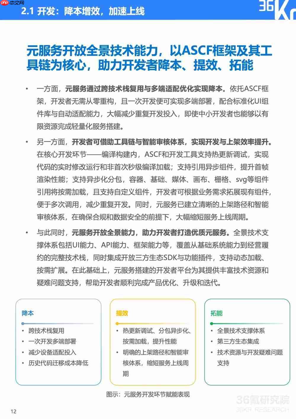 服务分发创新实践:鸿蒙元服务研究报告